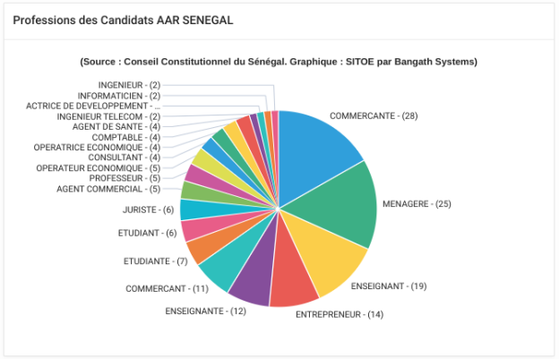 Statistique des professions 3