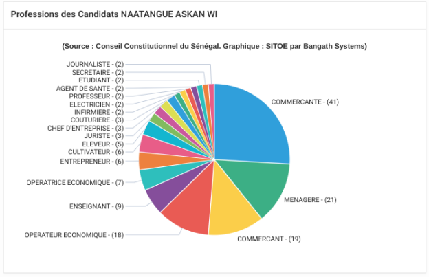 Statistique des professions 6