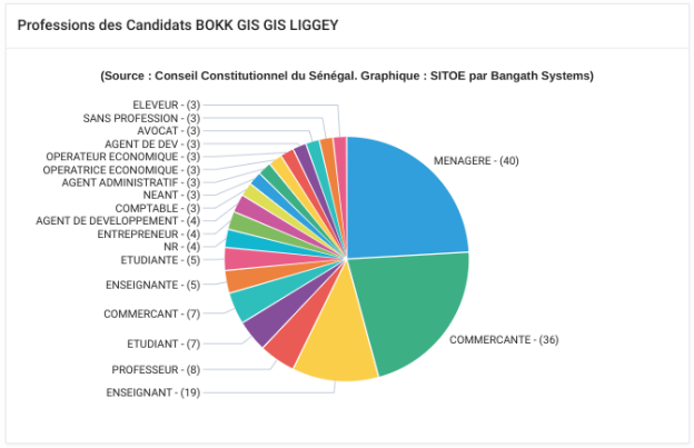 Statistique des professions 4